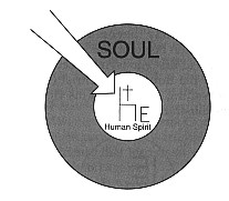 The Spirit of God Penetrates the Human Spirit