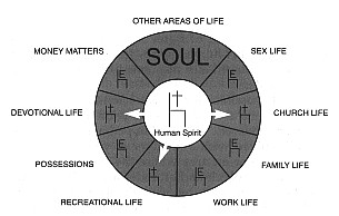 The Spirit Invades and Establishes the Lordship of Jesus